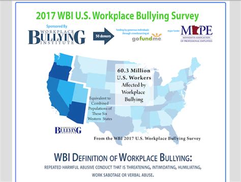 How Workplace Bullying Destroys Well Being And Productivity Ray Williams