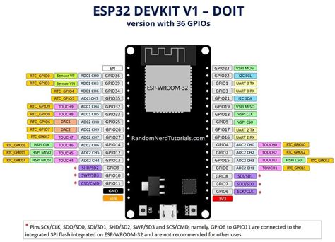 Esp32 Pinout Reference Which Gpio Pins Should You Use Gnd To Vcc Vrogue