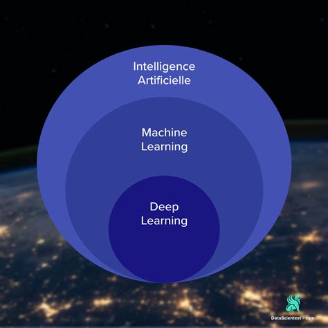 Introduction To Deep Learning Part Aiche Vrogue Co