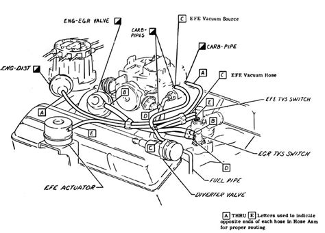 Quadrajet Parts Diagram