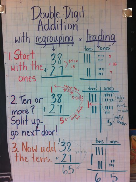 Two Digit Addition With Regrouping Chart Thekidsworksheet