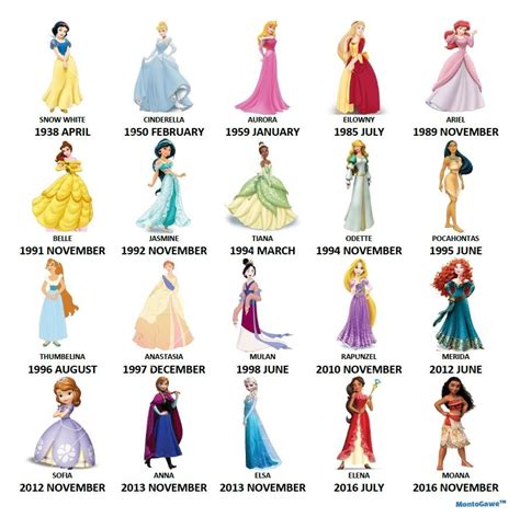 Famous Princesses Disney And And Non Disney Disney Princess Outfits Disney Princess Names