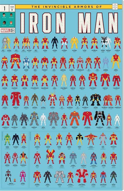 The Invincible Armors Of Iron Man Follow Us For Iron Man Armor