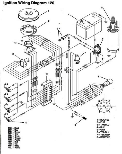 A very first check out a circuit representation may be complicated, yet if you could read a metro map, you can read schematics. 90 Hp Mercury Outboard Parts Diagram | Reviewmotors.co