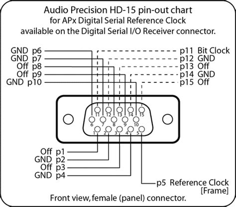 Digital Serial Reference Clock Audio Precision