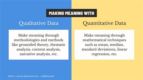 Examples Of Qualitative Data — Delve