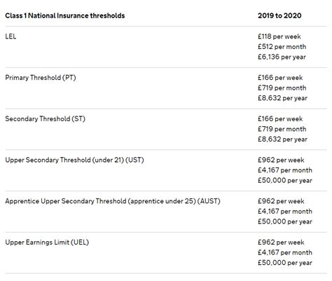 National insurance company was formed on december 6, 1906. Rates & Thresholds 2019-20 - BrightPay Documentation