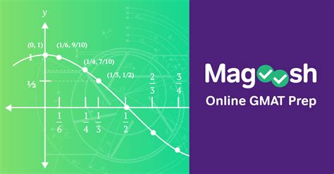 Magoosh Gmat Test Prep Is Magoosh Gmat The Course For You