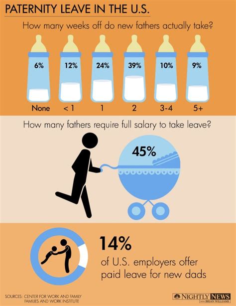Infographic How Much Paternity Leave Do New Dads Take