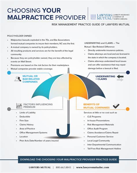 Choosing Your Malpractice Provider Infographic Lawyers Mutual