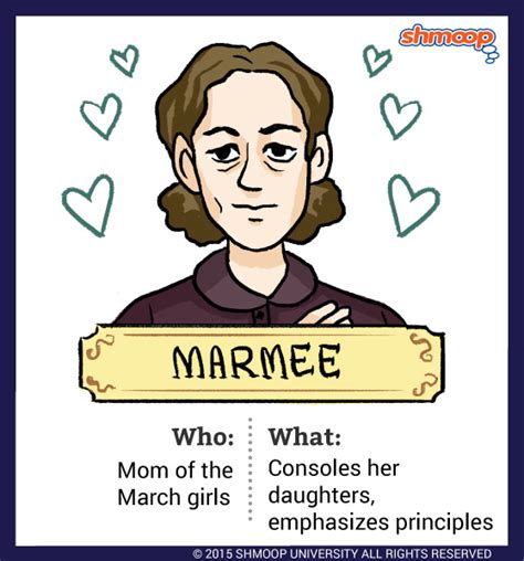 Marmee Mrs March In Little Women Chart