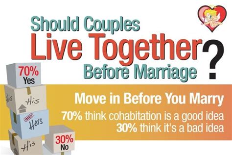 Living Together With Your Partner Before Marriage Before Marriage