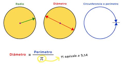 Formula Para Calcular O Diametro De Um Circulo Printable Templates Free