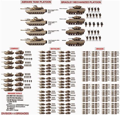 Army Vehicles Military Tactics Tanks Military