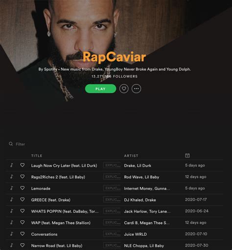 What Hip Hop Music Succeeds On Spotifys Rapcaviar