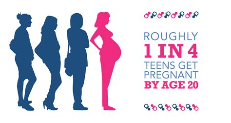 Teenage Pregnancy Awareness Slogan Holidaymoms