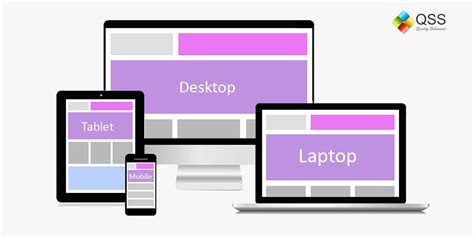 What Is Responsive Web Design And Why Is It Important
