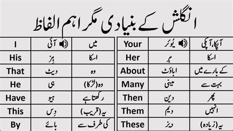 Basic English Vocabulary Words With Urdu Meanings