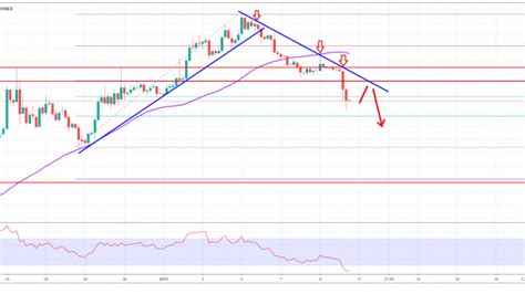 The best exchange for trading ethereum is binance. ETH/BTC Analysis Jan 10: Ethereum Price Made Significant U ...