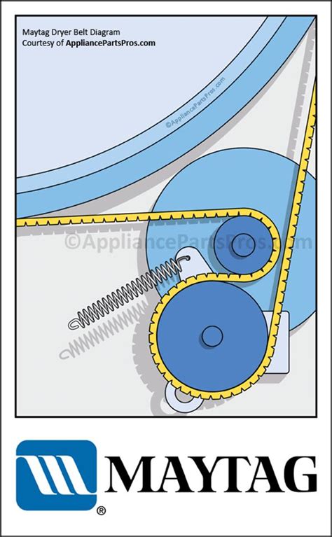 Maytag Dryer Belt Diagram