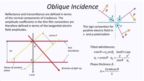 Thin Film Optics Alchetron The Free Social Encyclopedia