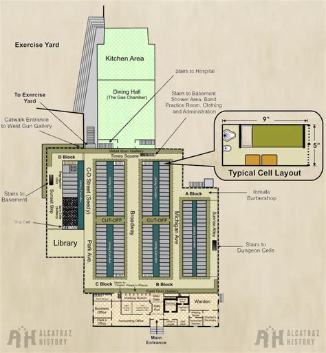 Alcatraz Cellhouse Diagram