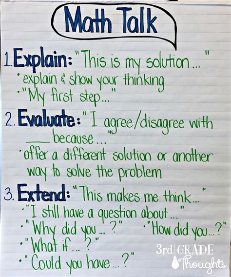 Math Talk Anchor Chart 3rd Grade Thoughts