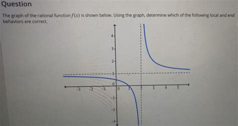 understanding f x function and how to graph a simple