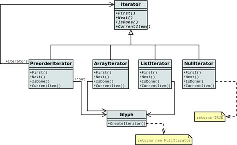 Dia Sheet Uml Editor For Uml Static Structure Diagrams