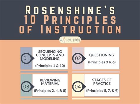 What Are Rosenshines Ten Principles Of Instruction