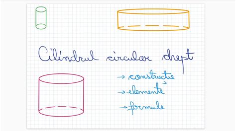 Cilindrul Circular Drept Clasa A Viii A Youtube