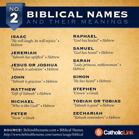 Infographic Biblical Names And Their Meaning Catholic Link