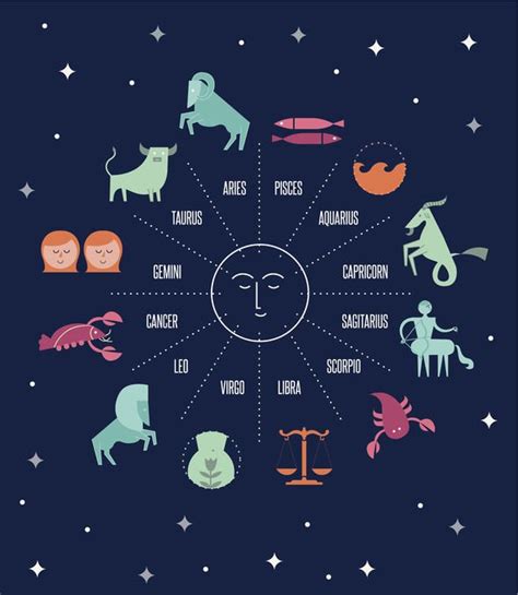Astrologically, the zodiac refers to the 12 signs that rule each of the 30 degrees that make up the 360 degree wheel of the sky. Daily horoscope for June 12: Your star sign reading ...