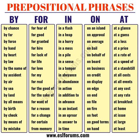 Prepositional Phrase Examples List Most Common Prepositions List
