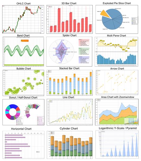 Tms Advanced Charts Collection