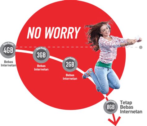 Kamu mungkin perlu melirik paket yang satu ini. Info Daftar Harga Paket Internet Smartfren Limitless Terbaru