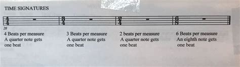 This makes meter a very useful way. Meter in Music Can Be Best Described As - Music Theory | HubPages
