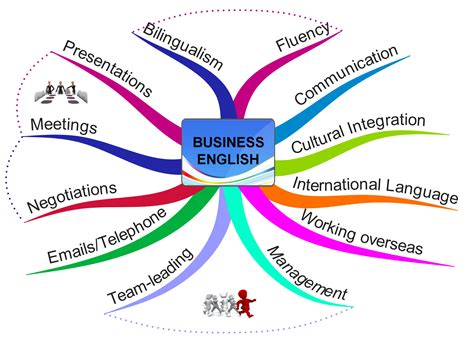 The Importance Of English Language Pinas Online English