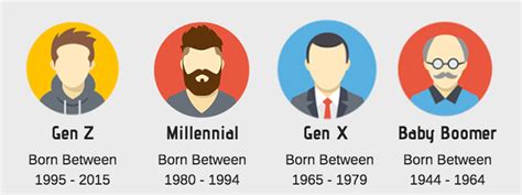 Who Are Boomers Gen X Millennials And Gen Z Gen Z Years
