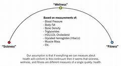 The Fitness Continuum La Fitness And Planet Fitness A Comparison Of Capabilities