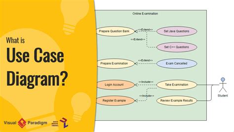 What Is Use Case Diagram