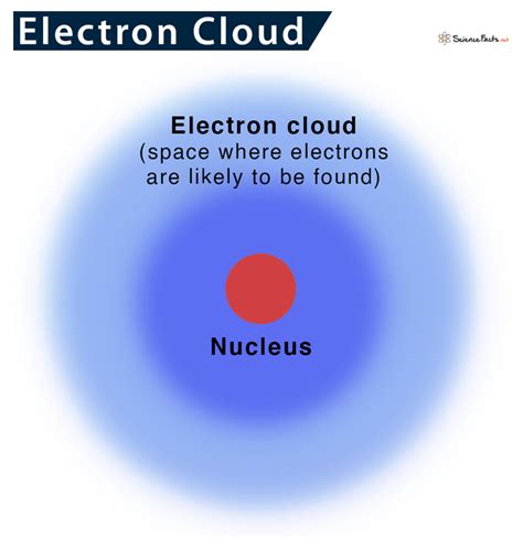 Electron Cloud Definition And Diagram