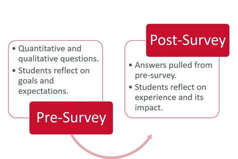 Cite Pre And Post Surveys University Of Houston