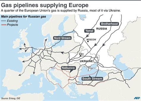 Gazprom Is The King Of Dividends Otcmktsogzpy Defunct 5939 Seeking