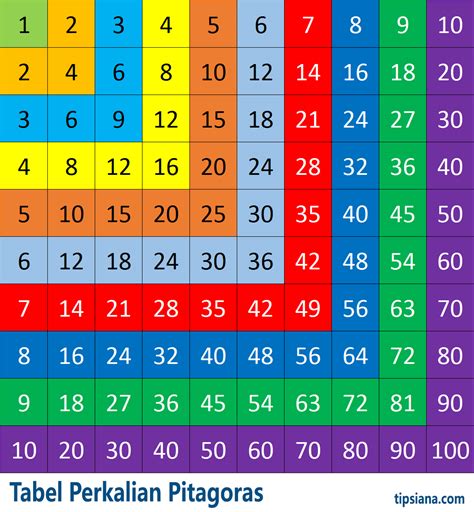 Cara Belajar Perkalian Matematika Dengan Mudah Dunia Sosial