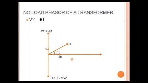 Transformer Phasor Diagram For No Load Condition Youtube