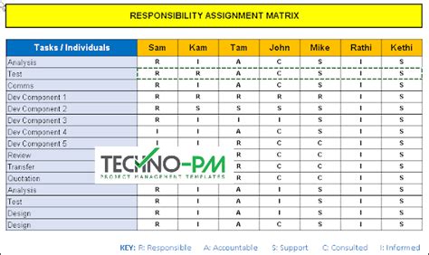 La aplicación excel matriz bcg nos ayuda a construir fácilmente cualquier matriz que nos propongamos, analizando en pocos segundo la cartera de productos que dispone una empresa. Raci Matrix Template Excel Free Download | Classles Democracy