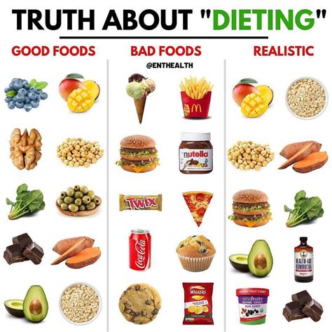 The Truth About Dieting Dieting Is All About Finding An Overall Balance