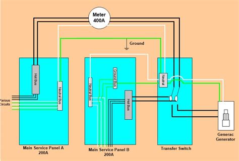 generac dual transfer switch wiring diagram wiring diagram  source