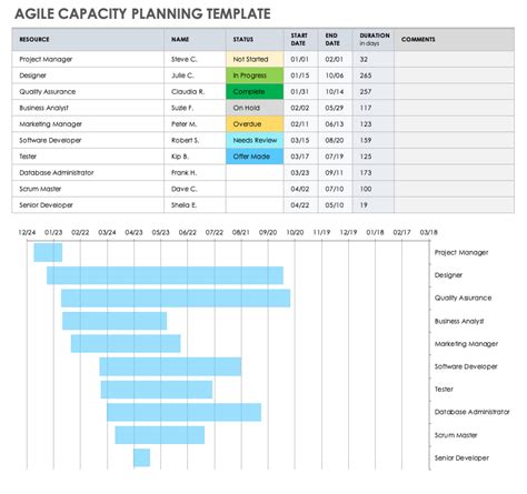 Agile Capacity Planning Smartsheet